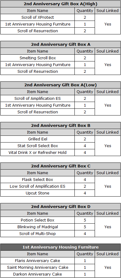 2nd Anniversary Event | Flyff Universe