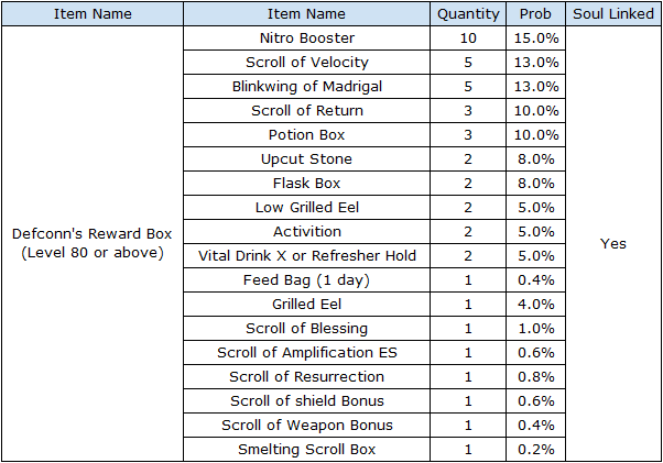 Couple Ring from the Legend | Flyff Universe